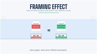 Framing Effect: Why the Same Product Sells Better With Different Words