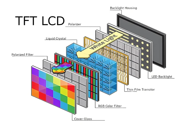 Breaking Down Electronic Shelf Labels Cost for Supermarket
